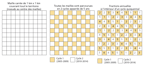 Configuration optimale entre points de la campagne « standard » et points de la campagne « retour »